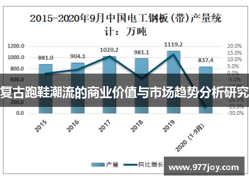 复古跑鞋潮流的商业价值与市场趋势分析研究