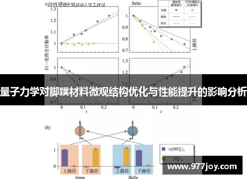 量子力学对脚蹼材料微观结构优化与性能提升的影响分析