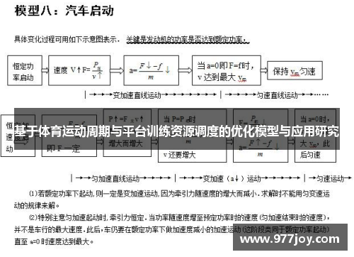 基于体育运动周期与平台训练资源调度的优化模型与应用研究
