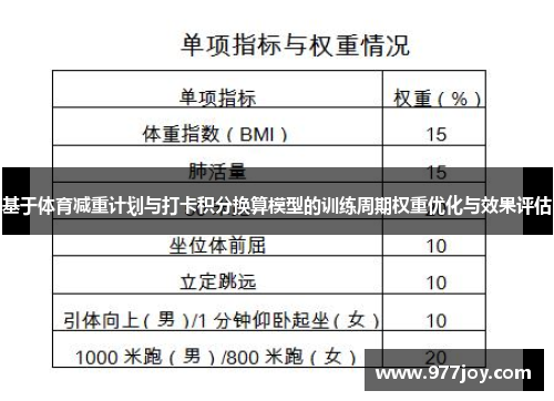 基于体育减重计划与打卡积分换算模型的训练周期权重优化与效果评估