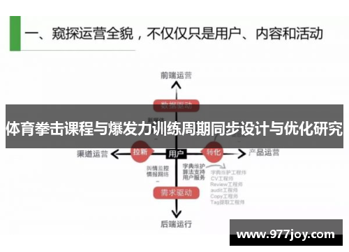 体育拳击课程与爆发力训练周期同步设计与优化研究